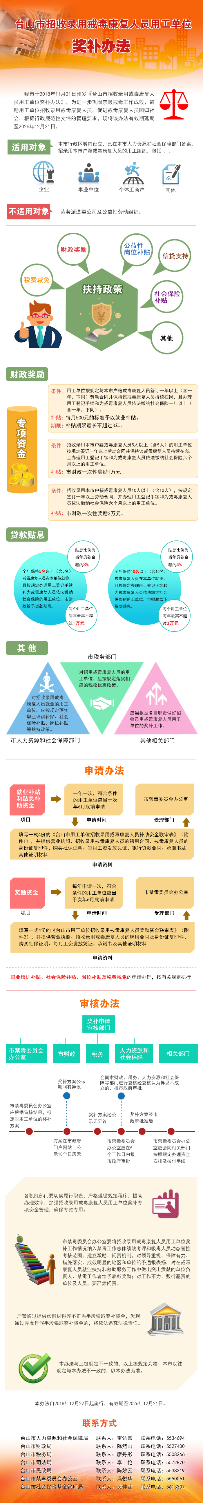 臺山市招收錄用戒毒康復(fù)人員用工單位獎補辦法（圖解）.jpg